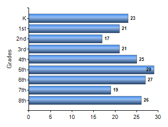 Chart1