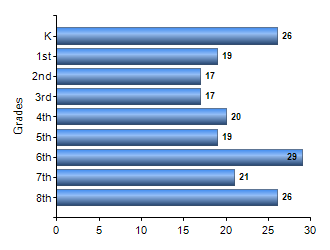 Chart1