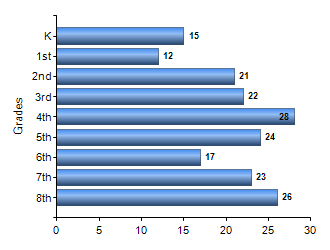 Chart1