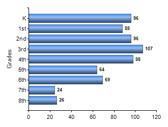 Chart1