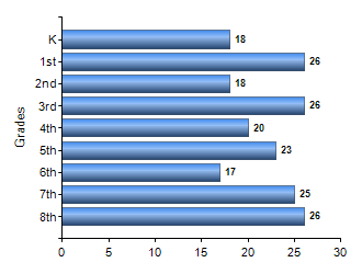 Chart1