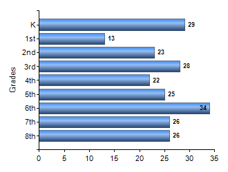 Chart1