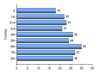 Chart1