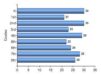 Chart1