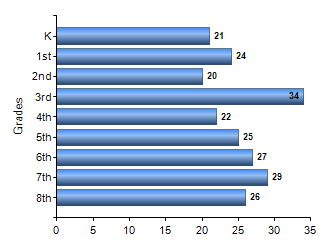 Chart1