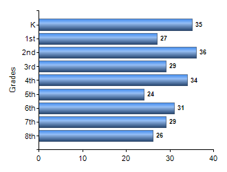 Chart1