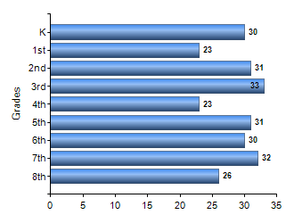 Chart1
