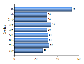 Chart1