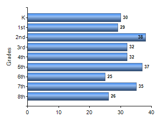 Chart1