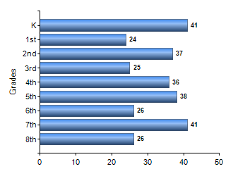 Chart1
