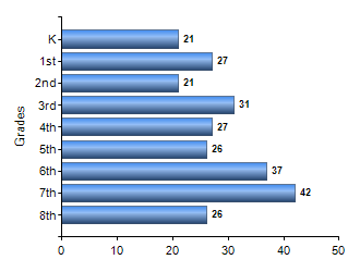 Chart1