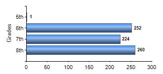 Chart1