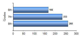 Chart1