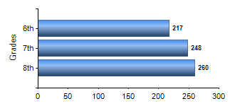 Chart1