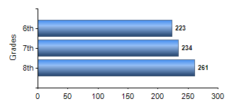 Chart1