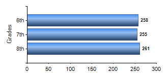 Chart1
