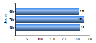 Chart1