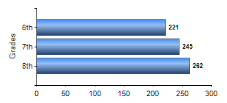 Chart1