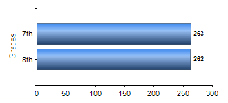 Chart1
