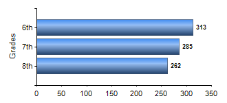 Chart1