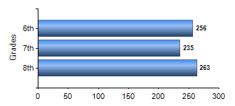 Chart1