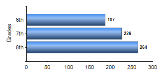 Chart1