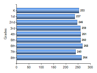 Chart1
