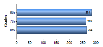 Chart1
