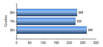 Chart1