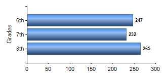 Chart1