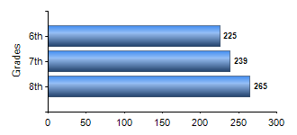 Chart1