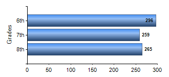 Chart1