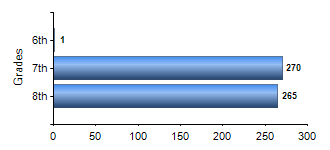 Chart1