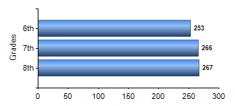 Chart1