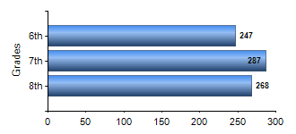 Chart1