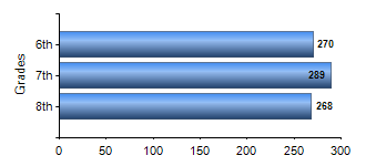 Chart1