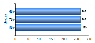 Chart1