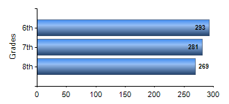 Chart1