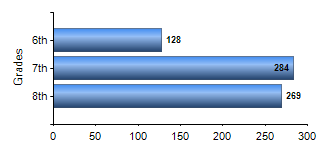 Chart1