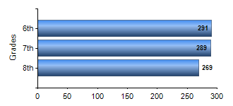 Chart1