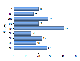 Chart1