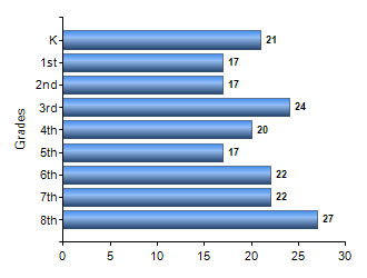 Chart1