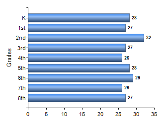 Chart1