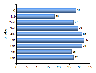Chart1