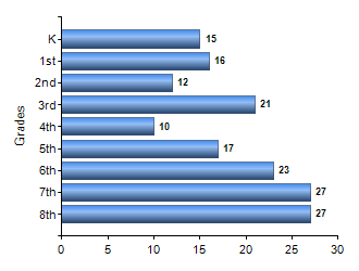 Chart1