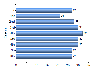 Chart1