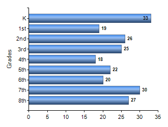Chart1