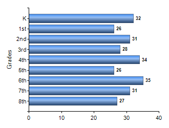 Chart1
