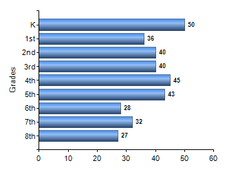 Chart1