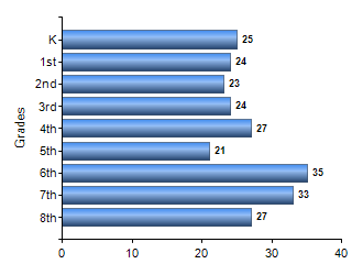 Chart1